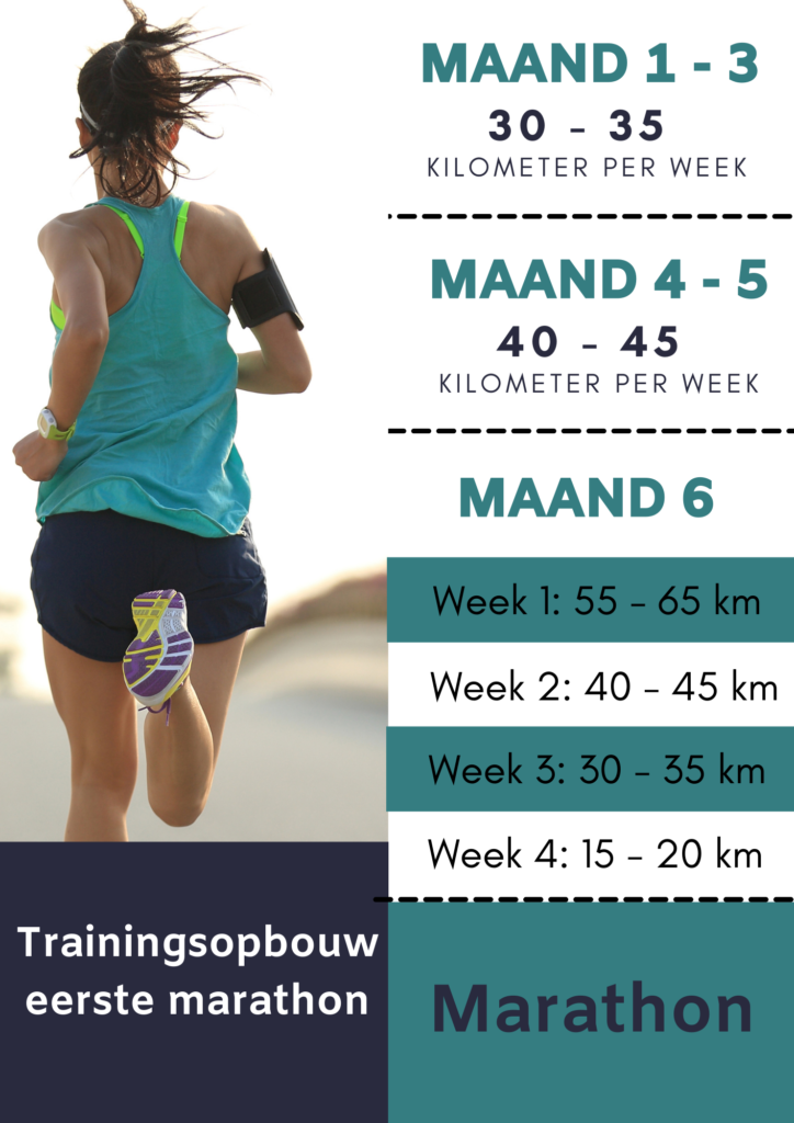 Trainingsopbouw eerste marathon